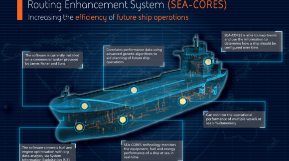 BAE Systems is leading a consortium of technology suppliers to develop software that monitors the equipment, fuel and energy performance of a ship