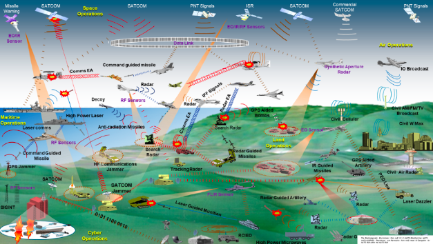 Dstl to host second Operating in the Future Electromagnetic Environment symposium